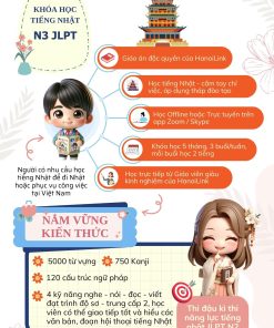 21. KHTN N3 - JLPT